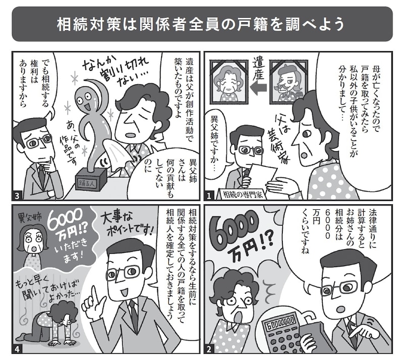出典：『絶対に避けたい！損する相続実例25』（日経BP）より抜粋