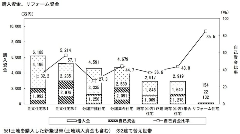 出典：国土交通省「令和6年度住宅市場動向調査報告書」