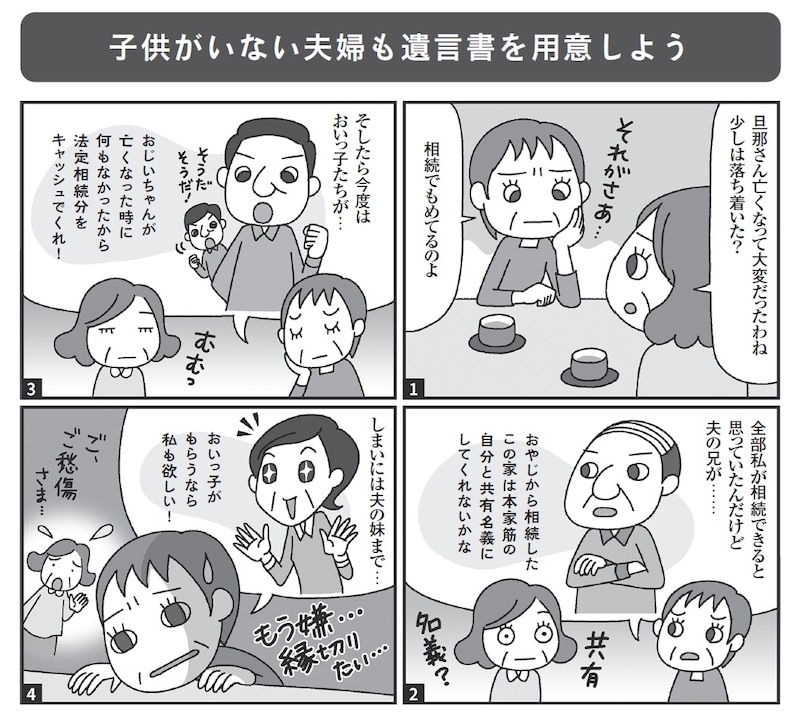 出典：『絶対に避けたい！損する相続実例25』（日経BP）より抜粋