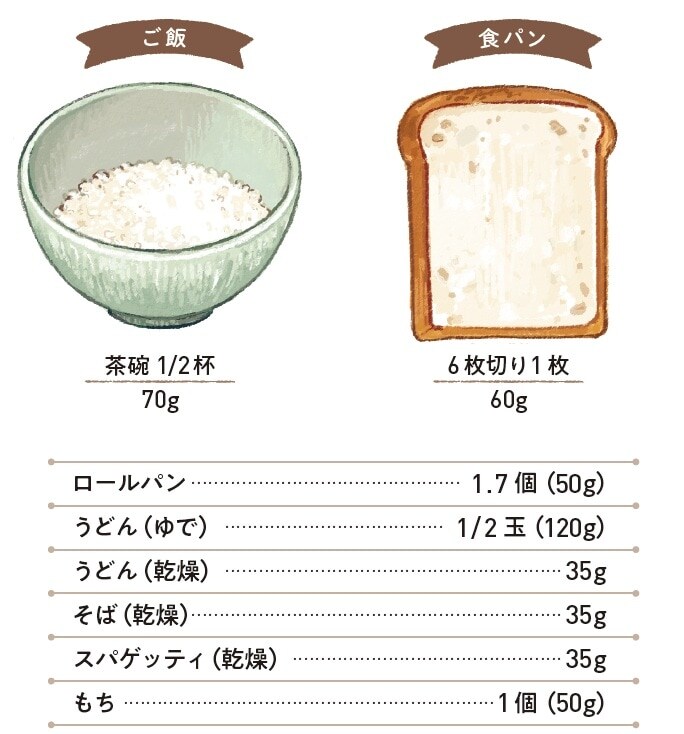 データ提供：佐久市立国保浅間総合病院「スマート外来」 出典：『専門医が教える　肝臓から脂肪を落とす7日間実践レシピ』（KADOKAWA）