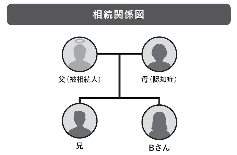 出典：『絶対に避けたい！損する相続実例25』（日経BP）より抜粋