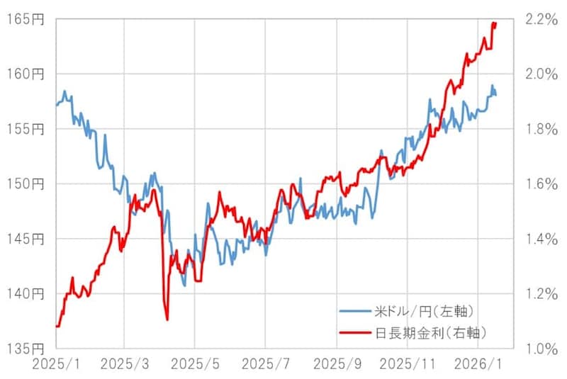 出所：LSEG社データよりマネックス証券が作成