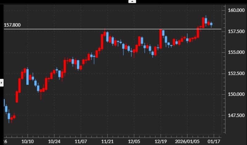 出所：マネックストレーダーFX