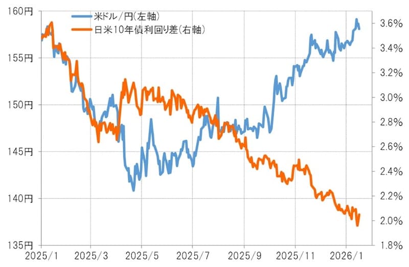 出所：LSEG社データよりマネックス証券が作成