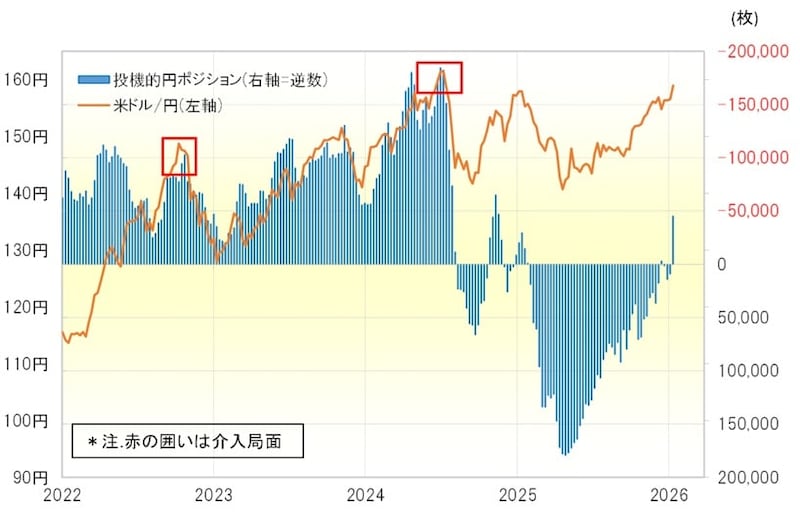出所：LSEG社データよりマネックス証券が作成