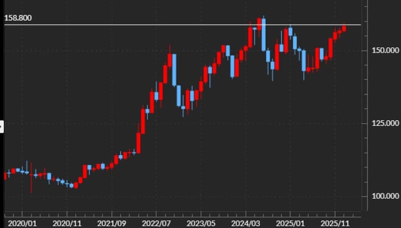 出所：マネックストレーダーFX