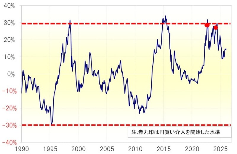 出所：LSEG社データよりマネックス証券が作成