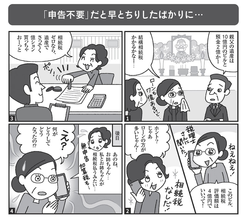 出典：『絶対に避けたい！損する相続実例25』（日経BP）より抜粋