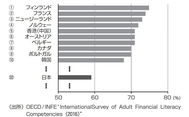 出典：日本銀行副総裁雨宮正佳氏による「金融リテラシー～人生を豊かにする「お金」の知恵～」より