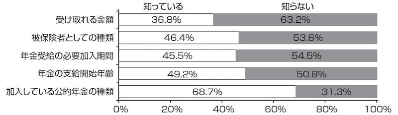出典：日本銀行副総裁雨宮正佳氏による「金融リテラシー～人生を豊かにする「お金」の知恵～」より