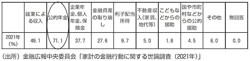 出典：日本銀行副総裁雨宮正佳氏による「金融リテラシー～人生を豊かにする「お金」の知恵～」より