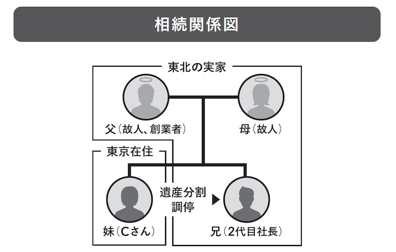 出典：『絶対に避けたい！損する相続実例25』（日経BP）より抜粋