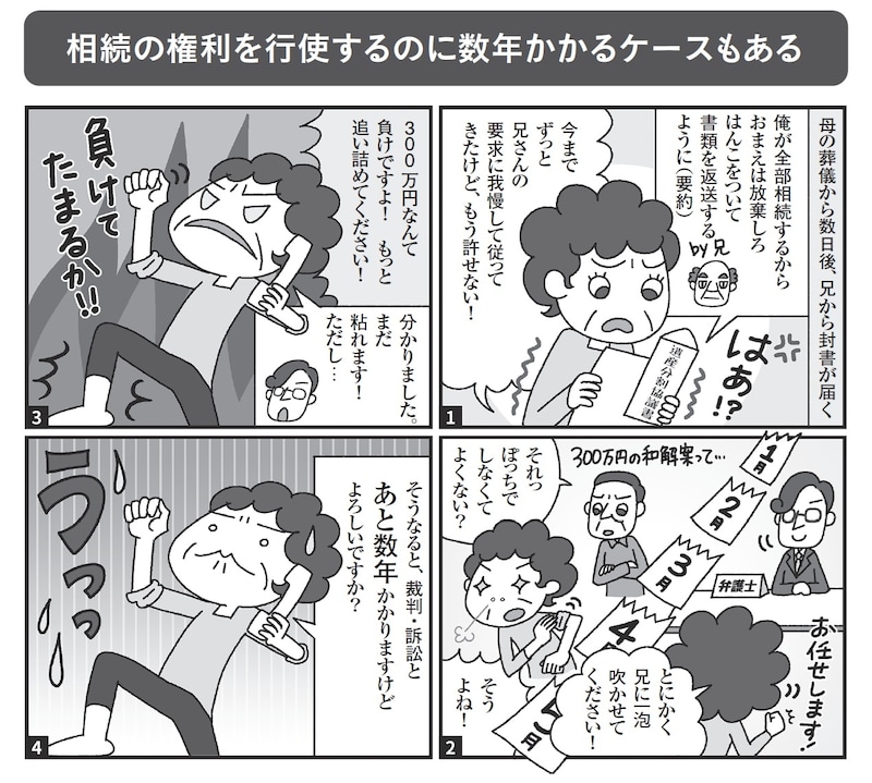 出典：『絶対に避けたい！損する相続実例25』（日経BP）より抜粋