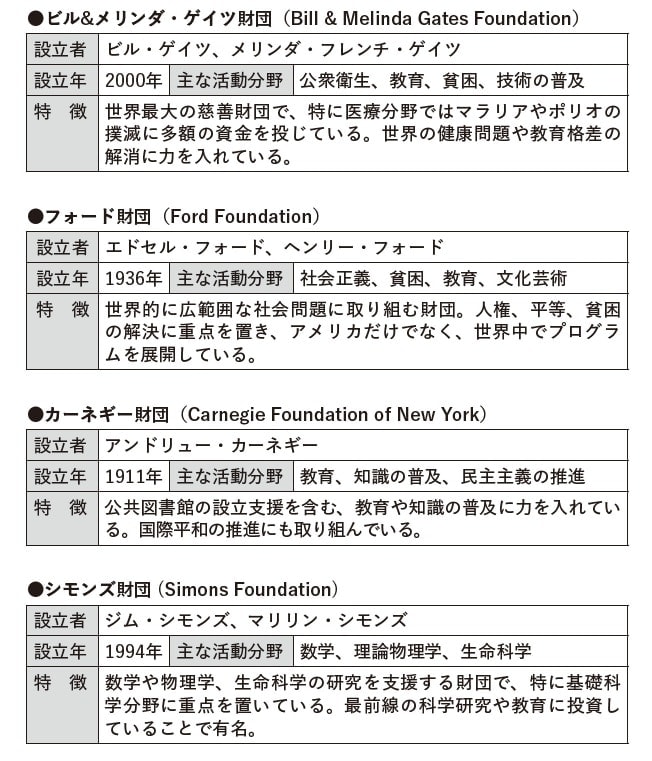 出典：『億万長者になるお金の使い方 富裕層の領収書1000万枚見てきた税理士が教える』（SBクリエイティブ）