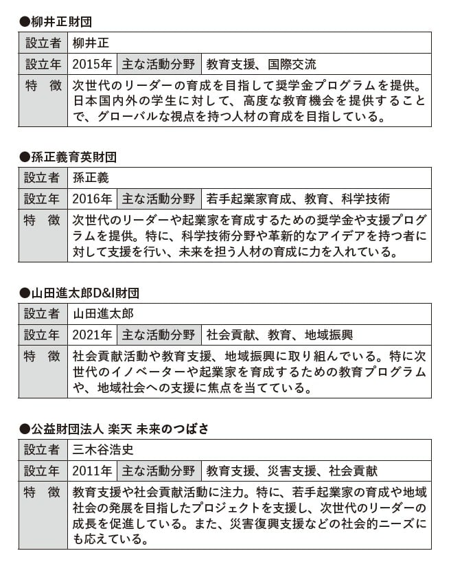 出典：『億万長者になるお金の使い方 富裕層の領収書1000万枚見てきた税理士が教える』（SBクリエイティブ）