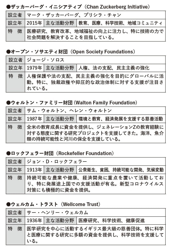 出典：『億万長者になるお金の使い方 富裕層の領収書1000万枚見てきた税理士が教える』（SBクリエイティブ）