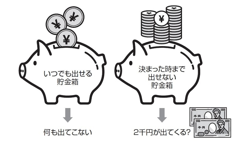 出典：『会社員が知らないともらいそびれる4,000万円の話』（ロギカ書房）