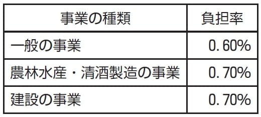出典：『会社員が知らないともらいそびれる4,000万円の話』（ロギカ書房）
