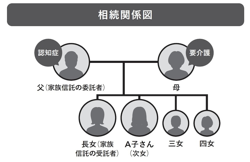 出典：『絶対に避けたい！損する相続実例25』（日経BP）より抜粋