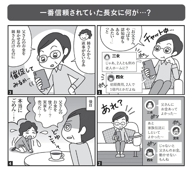 出典：『絶対に避けたい！損する相続実例25』（日経BP）より抜粋