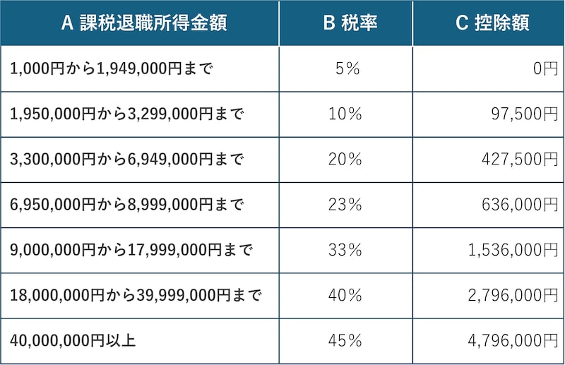 （注）税額 = A × B - C