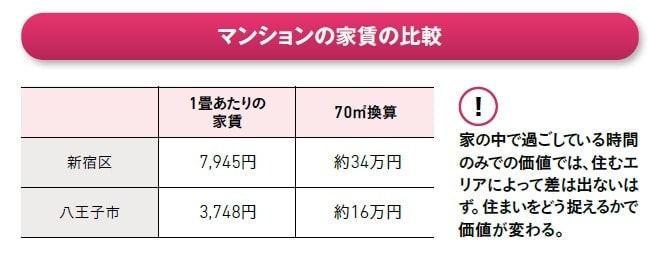 出所：政府統計の総合窓口（e- Stat）「H4104 専用住宅の1畳あたりの家賃【円】（2023年度）」より編集。