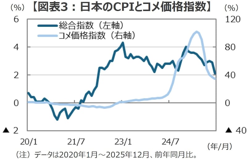 （出所）Bloombergのデータを基に三井住友DSアセットマネジメント作成