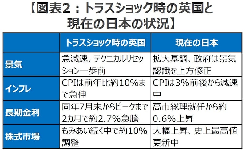 （出所）各種資料を基に三井住友DSアセットマネジメント作成