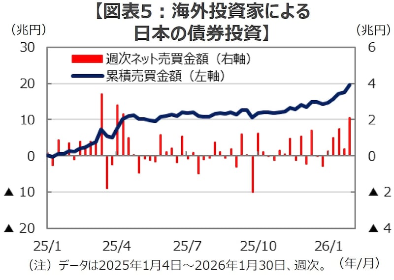 （出所）財務省のデータを基に三井住友DSアセットマネジメント作成