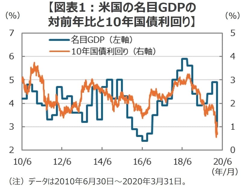 （出所）Bloombergのデータを基に三井住友DSアセットマネジメント作成