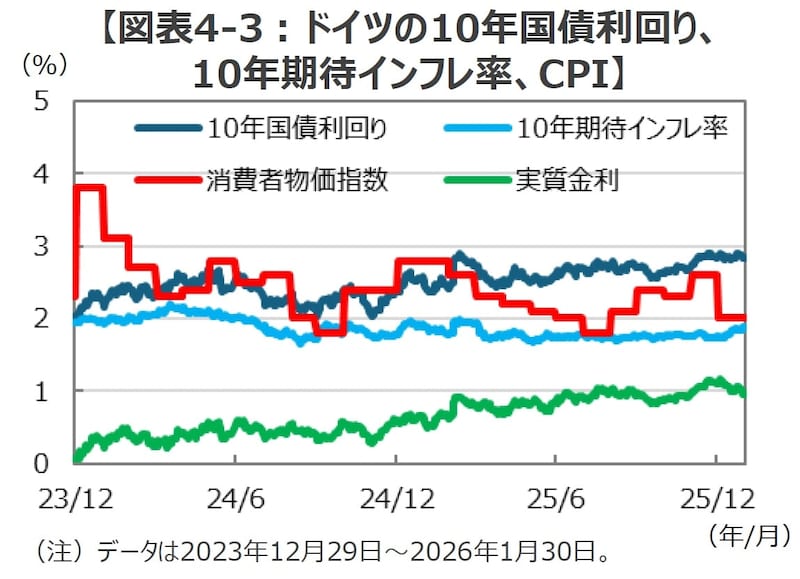 （出所）Bloombergのデータを基に三井住友DSアセットマネジメント作成