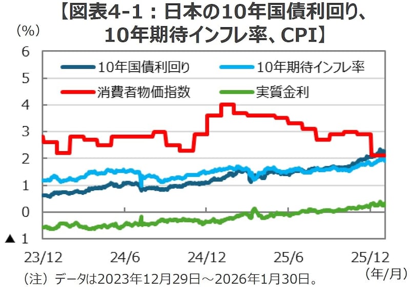 （出所）Bloombergのデータを基に三井住友DSアセットマネジメント作成