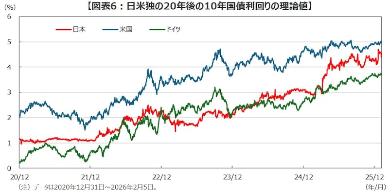 （出所）Bloombergのデータを基に三井住友DSアセットマネジメント作成