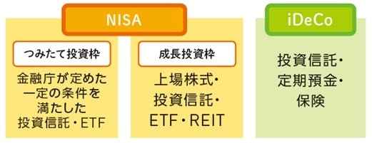 出典：『いちからわかる！新NISA＆iDeCo　2026年最新版』（インプレス）より抜粋