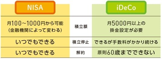 出典：『いちからわかる！新NISA＆iDeCo　2026年最新版』（インプレス）より抜粋