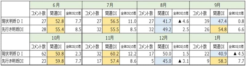 出所：内閣府データから筆者作成