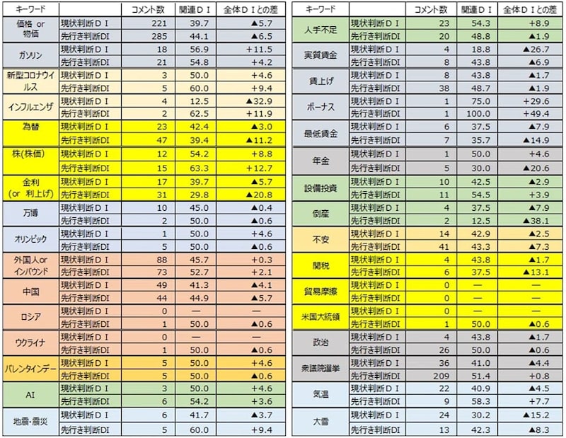 出所：内閣府データより作成