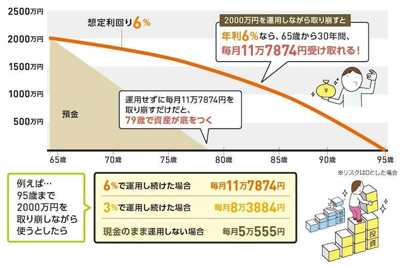 出典：『いちからわかる！新NISA＆iDeCo 2026年最新版』（インプレス）