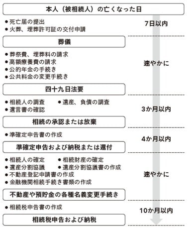 出所：筆者作成