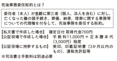 出所：筆者作成