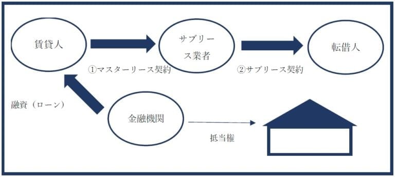 出典：アパート経営オンライン