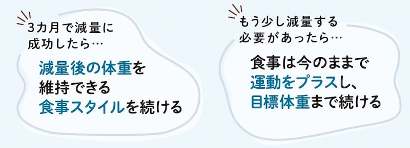 出典：『専門医が教える　肝臓から脂肪を落とす7日間実践レシピ』（KADOKAWA）