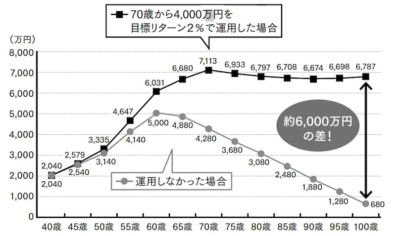 出典：『頭のいい会社はなぜ、企業型確定拠出年金をはじめているのか』（青春出版社）より抜粋