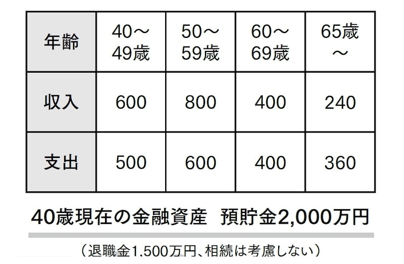 出典：『頭のいい会社はなぜ、企業型確定拠出年金をはじめているのか』（青春出版社）より抜粋