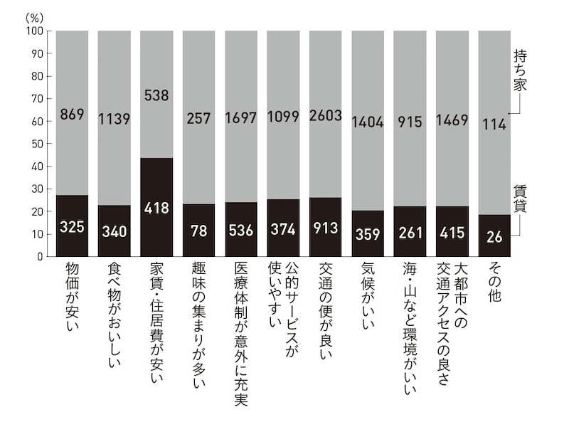 出所：合同会社フィンウェル研究所「60代6000人の声」（2025年）