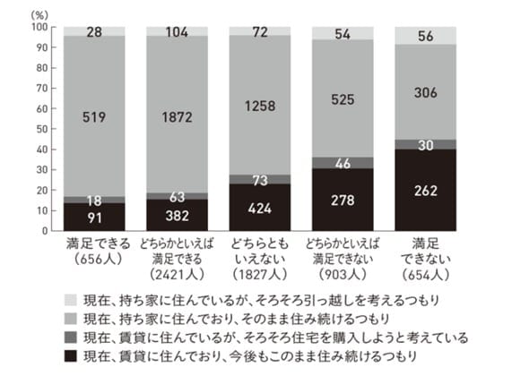 出所：合同会社フィンウェル研究所「60代6000人の声」（2025年）
