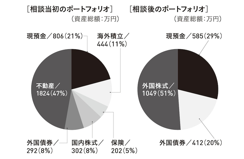 出所：株式会社マネーライフプランニング