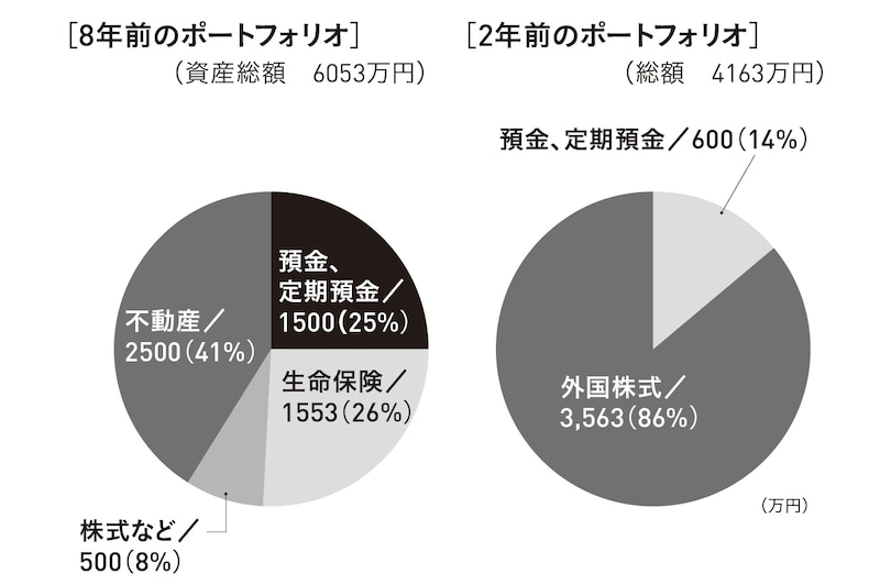 出所：株式会社マネーライフプランニング