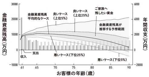 出所：株式会社GAIA、Wealth Management Workstationより