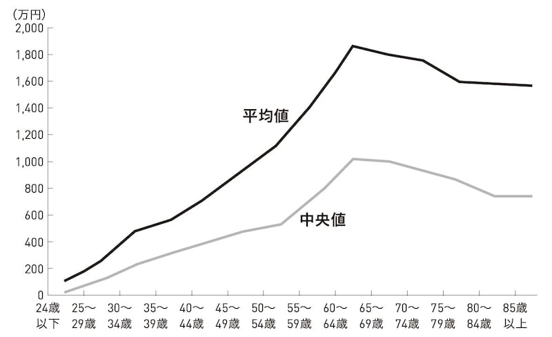 出所：令和6年度「経済財政白書」、第3－1－5図より